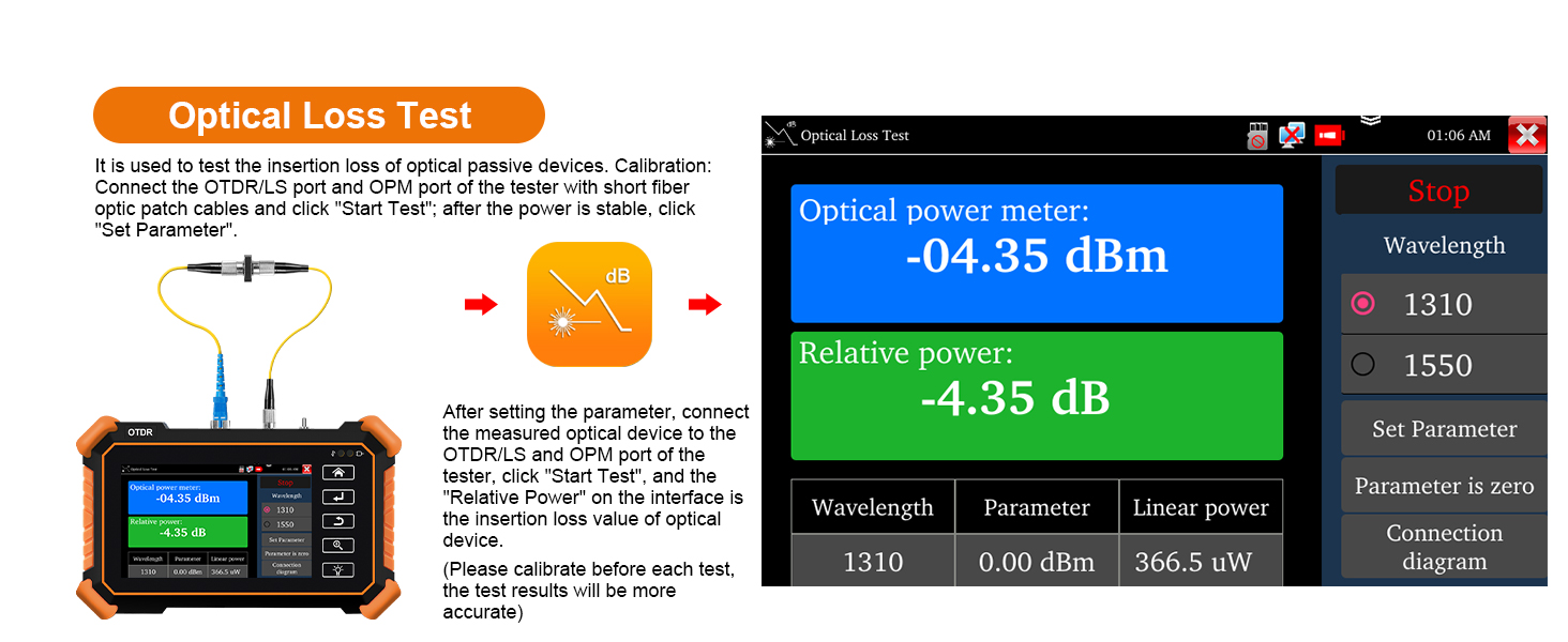 Optical Fiber Tester OTDR fiber Cable tester