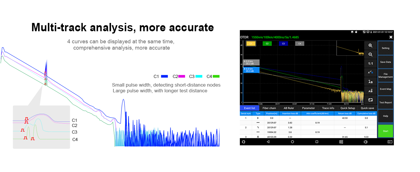 otdr fiber tester OTDR Fiber Optic Tester