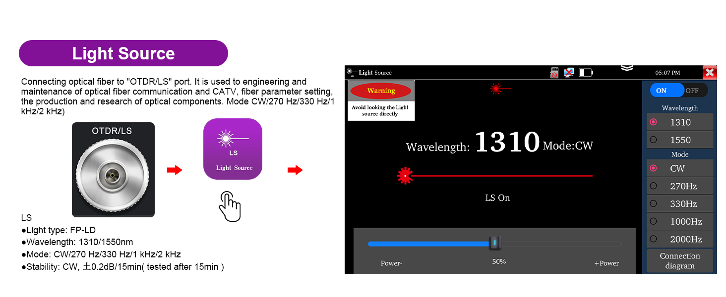 otdr fiber optic tester fiber cable tester 1310nm 1550nm fiber optic cable tester fiber tools otdr