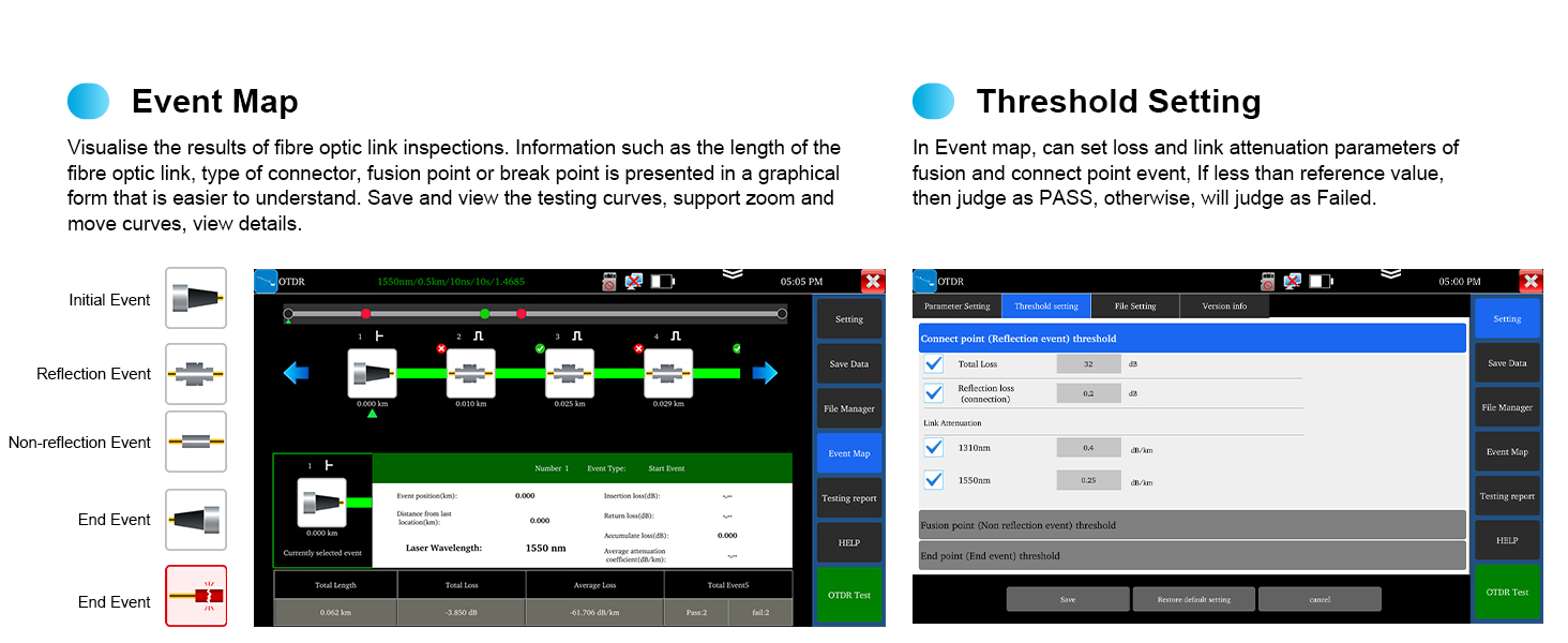 otdr fiber tester OTDR Fiber Optic Tester